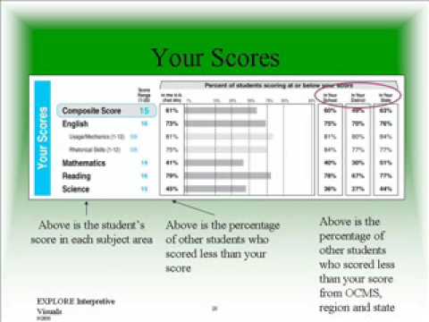 Learn More About the Explore Test Results