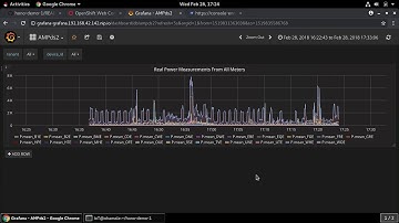 Eclipse Hono, EnMasse and Eclipse Che - IoT and development in the cloud