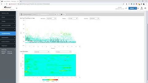 RUCKUS Wireless Troubleshooting: Spectrum Analysis with SmartZome