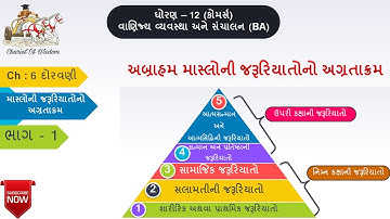 Std 12 | BA | Ch 6 | Part 1 | દોરવણી | માસ્લોની જરૂરિયાતોનો અગ્રતાક્રમ |માનવીનો અભિપ્રેરણનો સિદ્ધાંત
