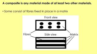 C6 1 14 Composite Materials