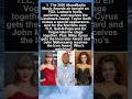 2026 iHeartRadio Music Awards: Host Ludacris, Taylor Swift &amp; Epic Performances 🎤🏆 #taylorswift
