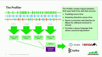 Just the sketch: advanced streaming analytics in Apache Metron