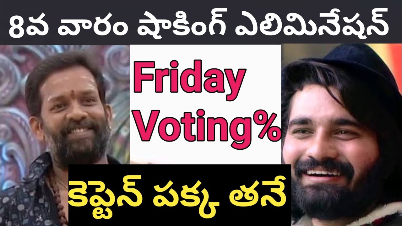 Bigg boss nonstop eighth week voting results |who is captain?
