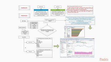 Building Interactive Dashboards with Tableau 10.5 : Identifying What You Need | packtpub.com