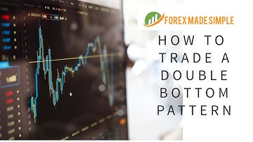 Trading breakout Patterns: the Double Bottom Pattern