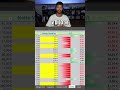 Errori BGS: Come Scegliere le Carte Giuste da Inviare #shorts