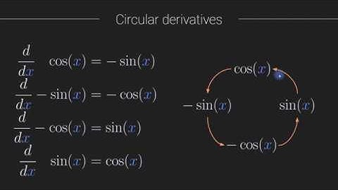Calculus - derivatives of sine and cosine in Python