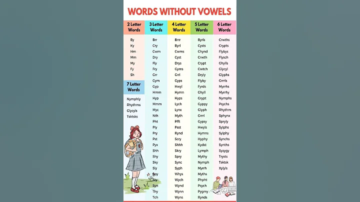 Words Without Vowels #english #grammar