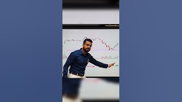 MACD indicator । use trading।strategy। @Pushkarrajthakur  stockmarket sharemarket  #shorts