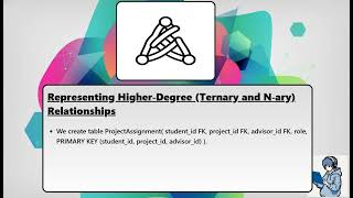 [387] ER Diagram to Relational Table Conversion (Database Management Systems)