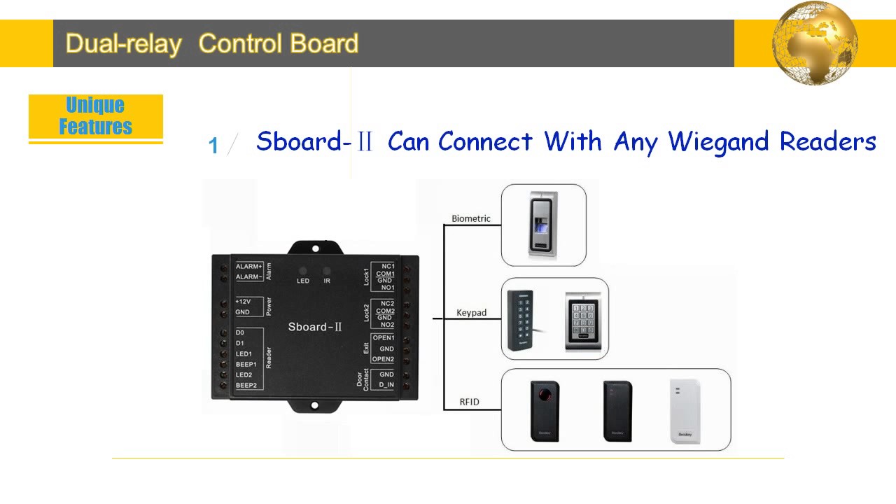 Scheda Controller Accesso Sboard-II WiFi – Porta Singola, Supporta Tuya, Wiegand
