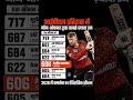 IPL 🔥 Non-Openers Highest Runs List | SKY 717 Runs 💥 | Klaasen 2026