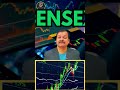 Breaking News Pe Invest Karna = Sabse Badi Galti ❌