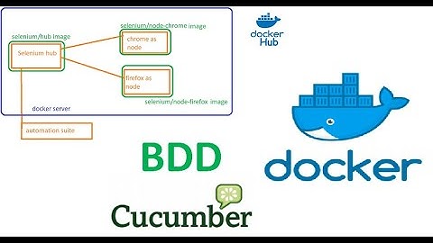 Integrate Automation Suite with docker Selenium Hub