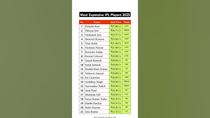 Most Expensive IPL Players 2025 #ipl #cricket #csk #viratkohli #dhoni #rich