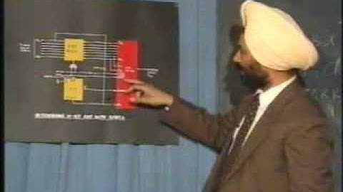 Analog Signal Interfacing with Microprocessor