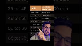 Download Lagu De gemiddelde spaartegoeden van Nederlanders per leeftijd catagorie MP3