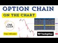 How to Display Option Chain on Chart in TradingView – Free Indicator Tutorial