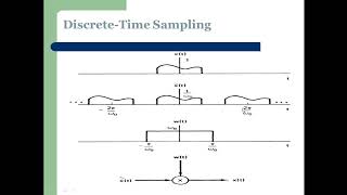 Lecture_19_Part_2_Discrete-Time-Sampling