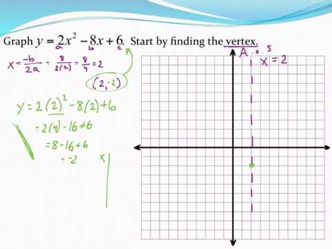 graphing a parabola in standard form and finding vertex using a standard form of parabola calculator