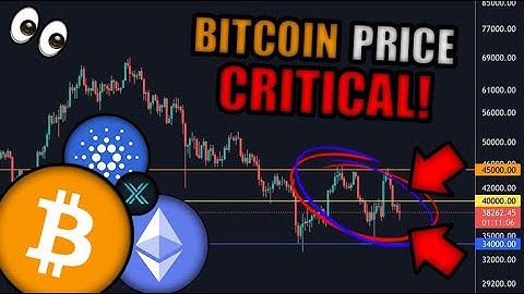 BITCOIN PRICE at CRITICAL LEVEL! ETHEREUM L2 IMX