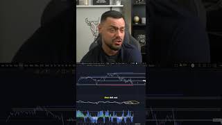 Don't Trade Until This Happens #trading #daytrading #nq