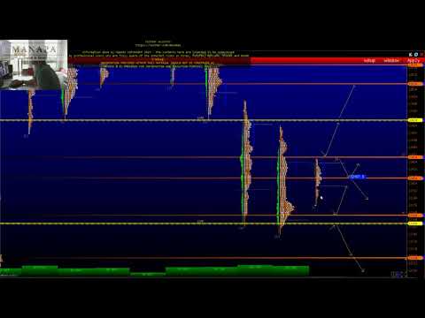 Outlook 11.07.2019 FDAX/DAX (english)