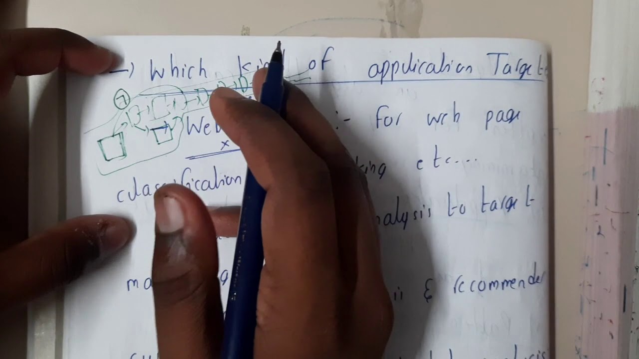 1.7 Applications built using data mining