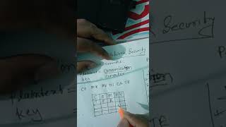 playfair cipher encryption example an algorithm to solve. network security tutorial in Bangla