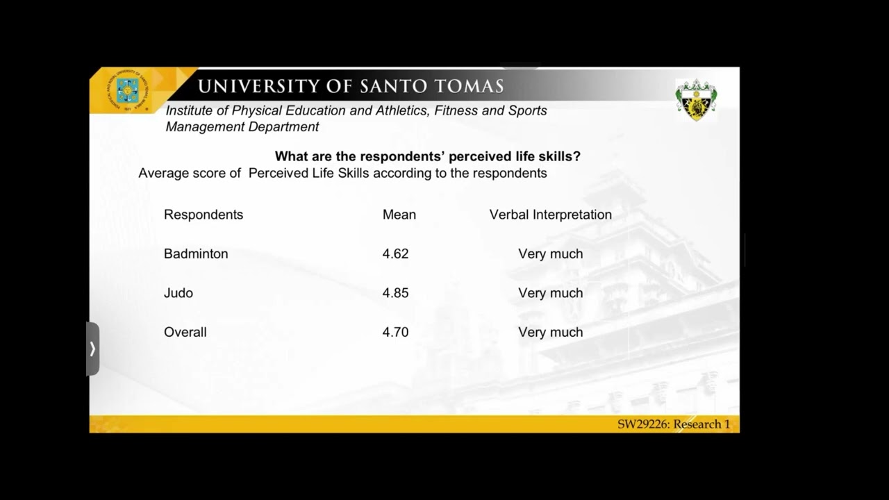 The Impact of Coaching Leadership Style on the Life Skills and Decision Making of UST Badminton and