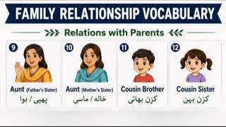 Family relationship vocabulary relations with parents English to urdu 