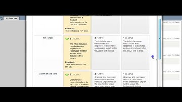 Student View of Rubric and Grades