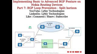 Part 7: BGP Loop Prevention  Using Split horizon Mechanism on Nokia Routers