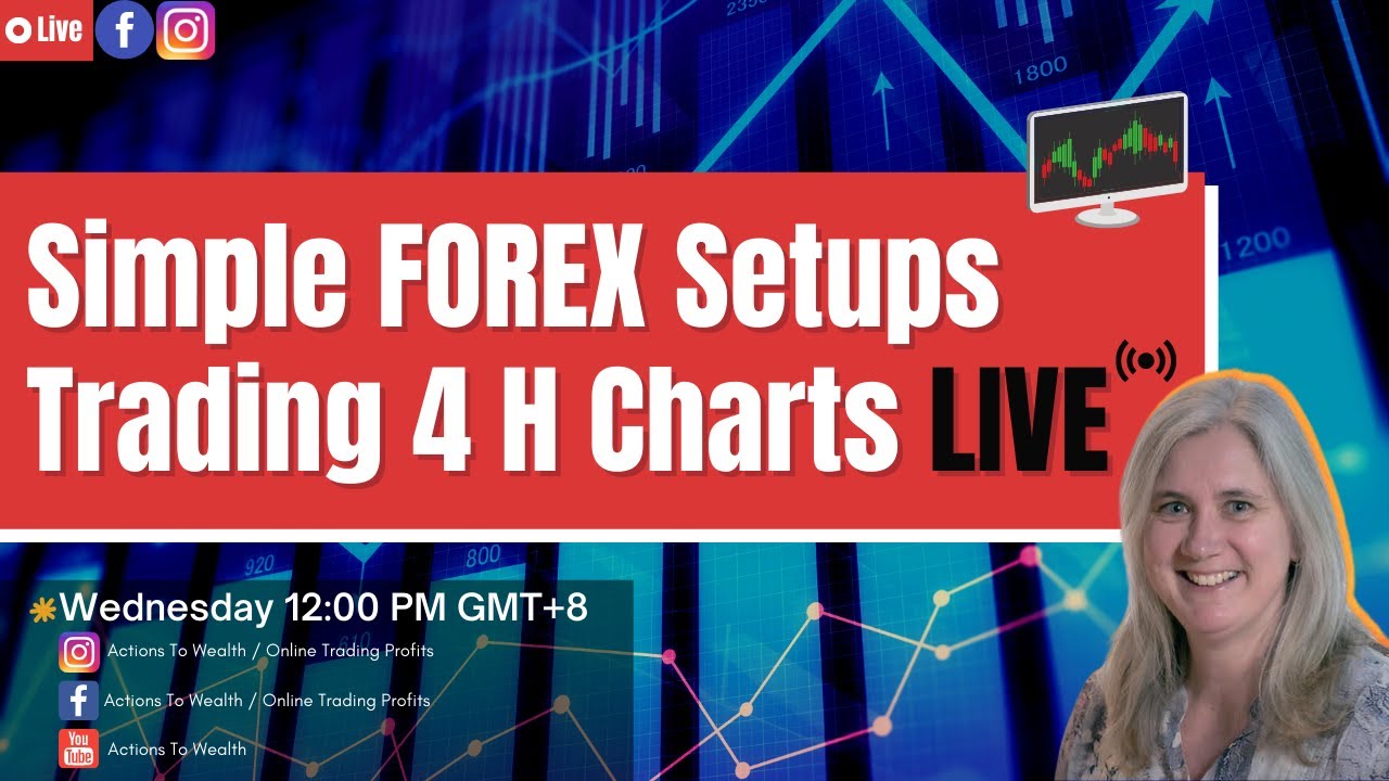 Simple Setup Forex Simple FOREX Setups - YouTube