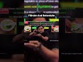 Filtrate or Retentate? Now you’ll never mix them up!