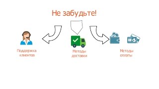 Что нужно для открытия Интернет магазина?(Основные части и компоненты, которые вам понадобится перед открытием он-лайн магазина. Пошаговая мини-инст..., 2015-09-27T10:45:31.000Z)