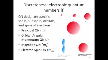 Quantum Computing Fundamentals - Lecture 1 2021