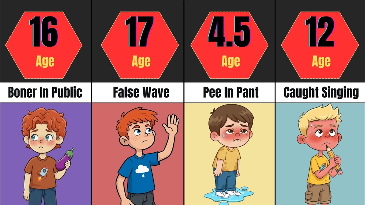 Embarrassed Moments Of Human At _______ Age