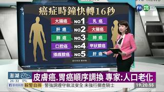 4分42秒1國人罹癌 大腸癌連12年居冠 | 華視新聞 20200602