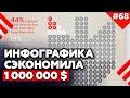 Визуализация данных В чём польза? | Примеры инфографики в презентации