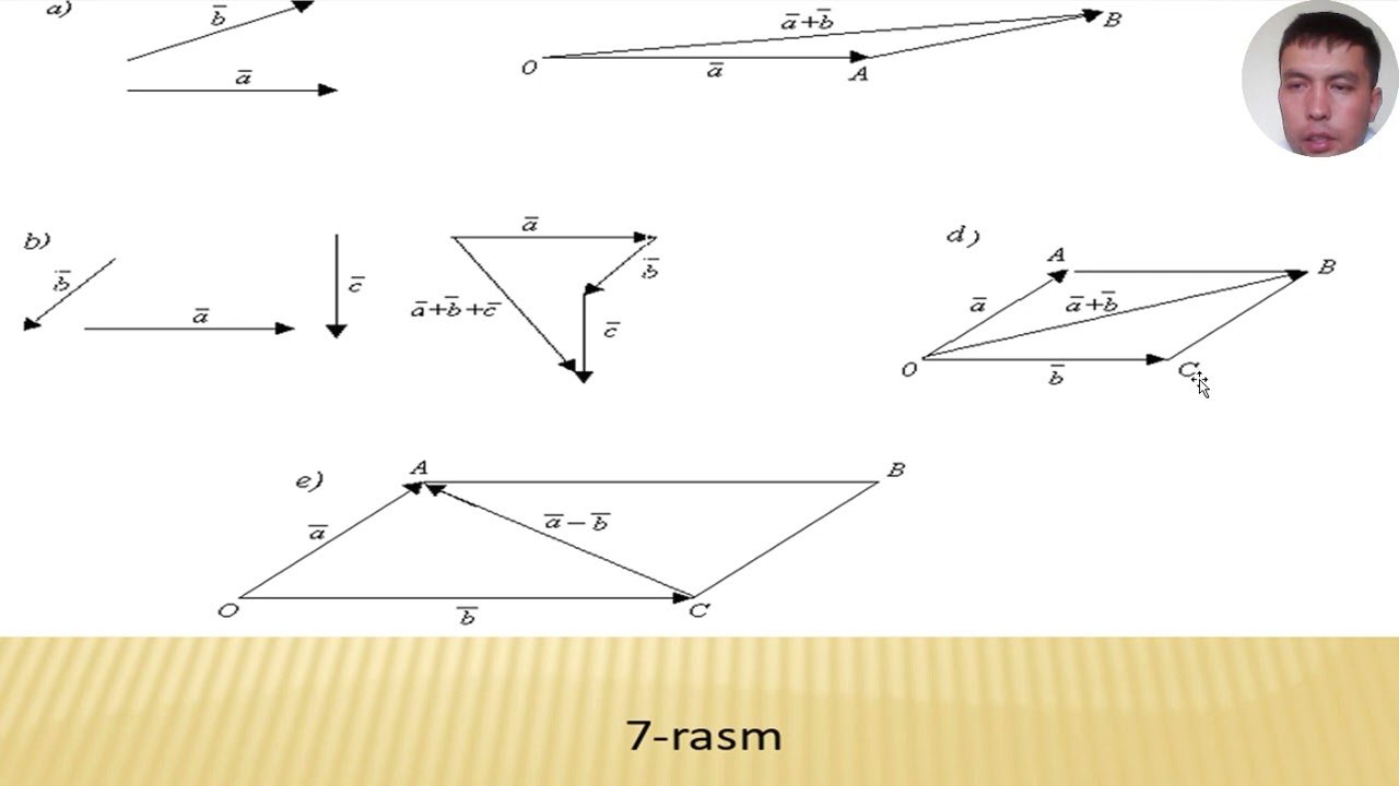 Vektor tushunchasi  Vektorlar ustida chiziqli amallar