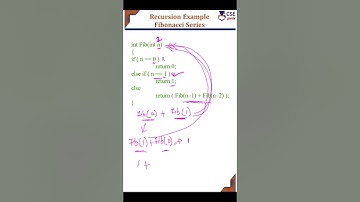 #fibonacciseries using #recursion #csegurushorts #recursionexample #recursivefunction #shortsvideo