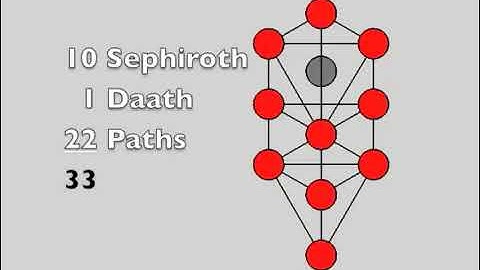 Secrets in Plain Sight   Full Documentary   4 Hours