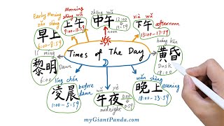 学中文【时段】🕙Time Periods of The Day in Chinese 学习用汉语写一天的时间段｜Learn to Write Chinese Characters 学写汉字 中文基础
