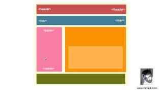 learn html in Urdu lecture-8