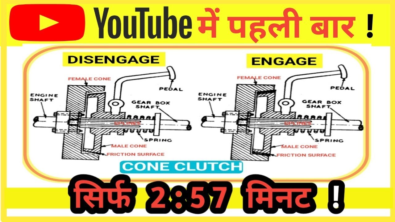 Cone Clutch(Parts & Working)(हिन्दी ) How cone clutch works in racing