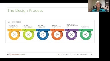 5 Design Process