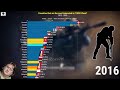 Countries That 'Cheat' The Most In CSGO [2012-2021] (Part.1)