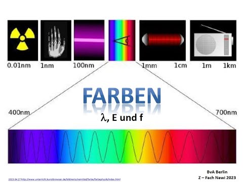 Einfach erklärt: Wellenlänge, Frequenz und Energie - Wie hängt es zusammen?